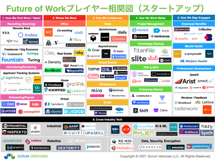 スタートアップ　トレンドレポート　サンプル